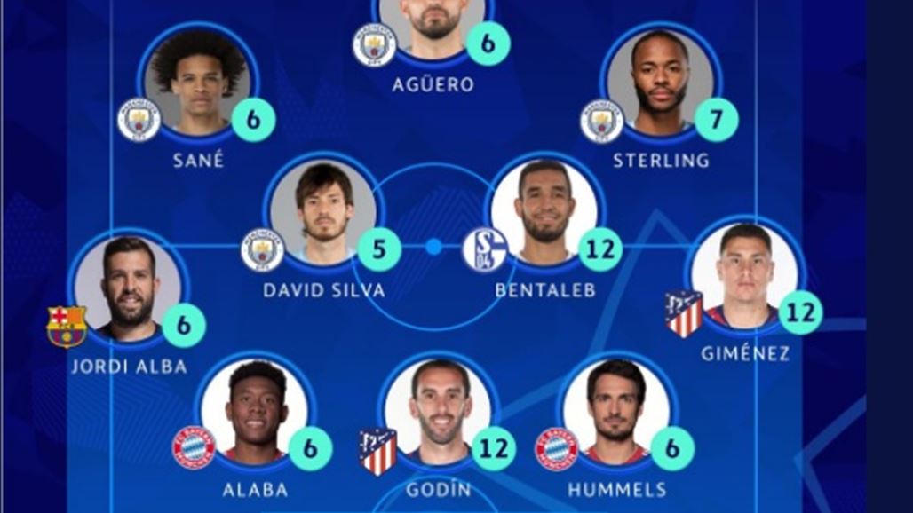 "يويفا" يُعلن عن التشكيل المثالي لذهاب دور الـ16 بدوري الأبطال