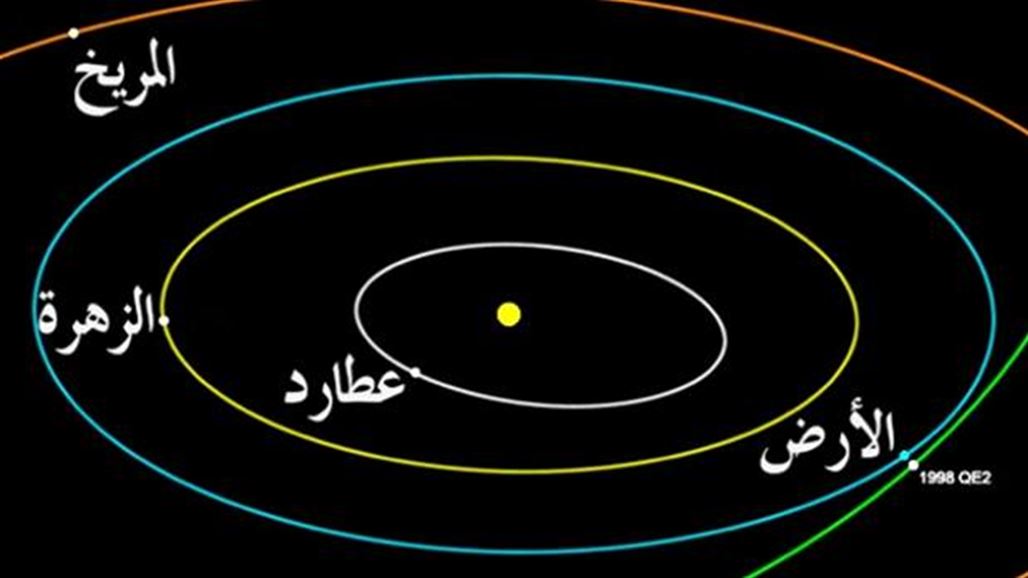 جرم سماوي حوله قمر خاص يقترب من الأرض