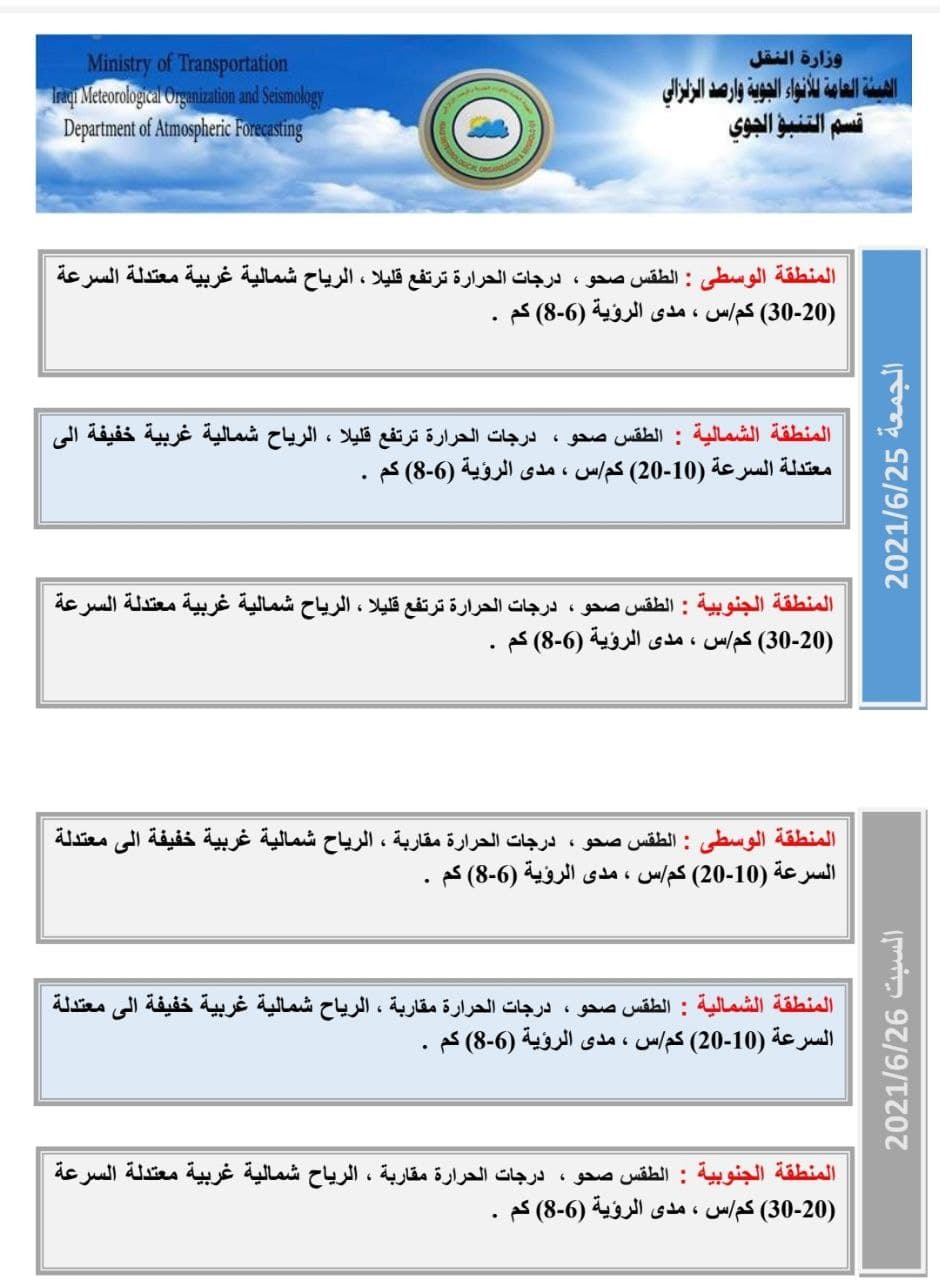 طقس العراق للايام الاربعة المقبلة
