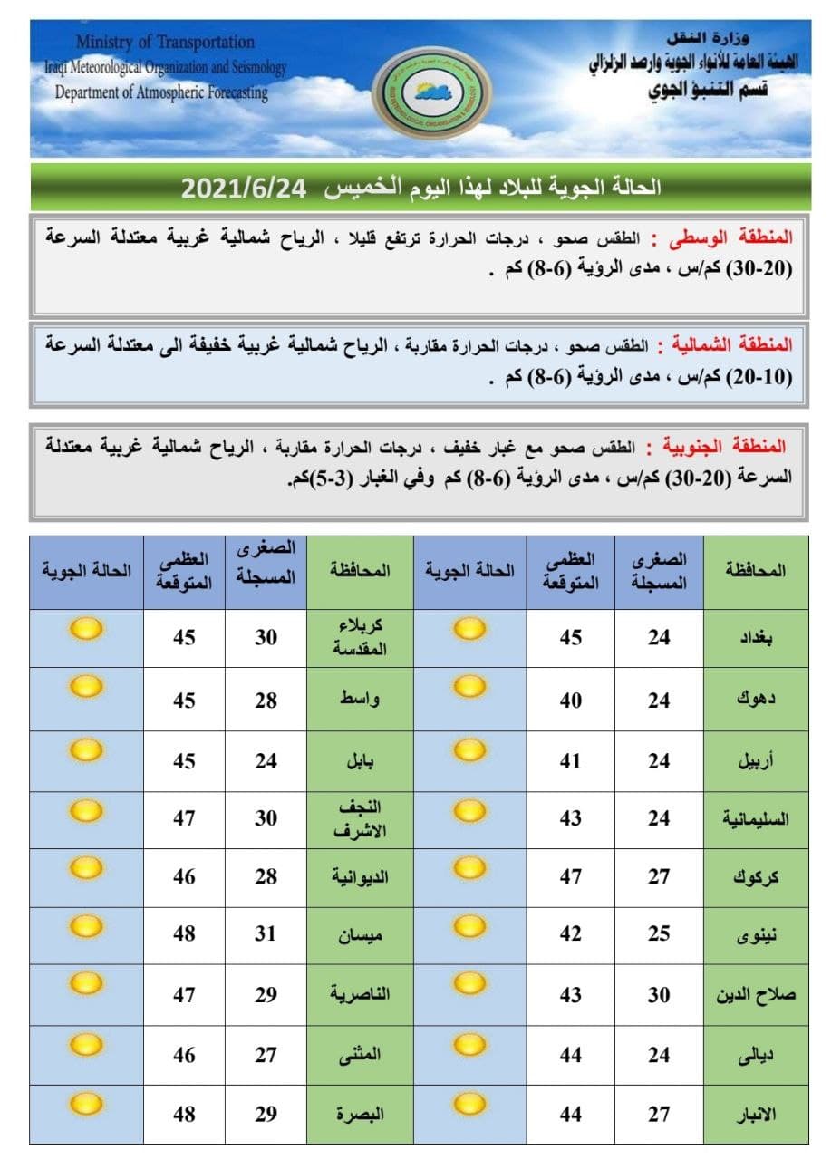 طقس العراق للايام الاربعة المقبلة