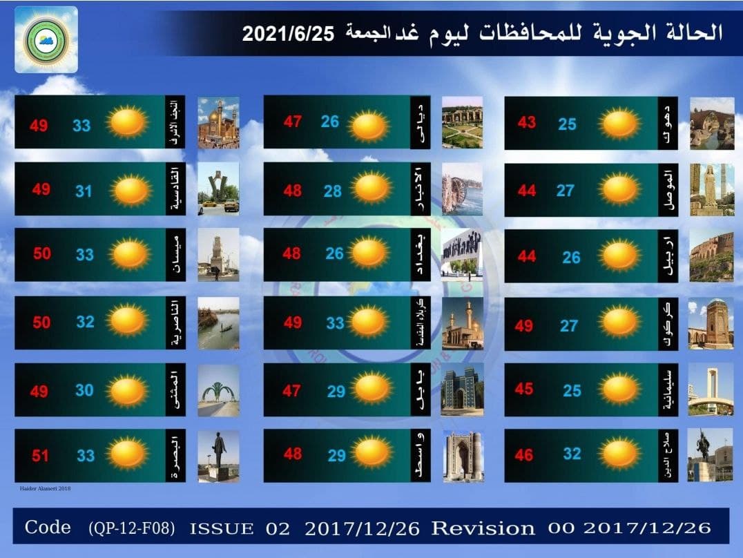 طقس العراق للايام الاربعة المقبلة