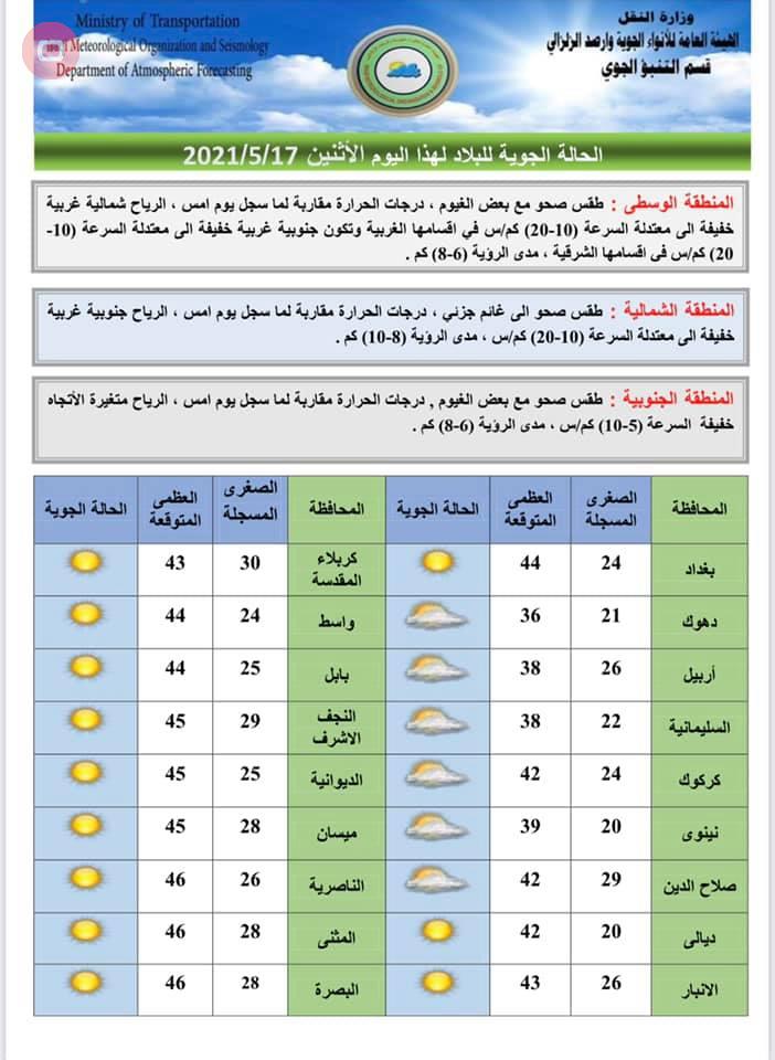 اجواء لاهبة خلال الايام المقبلة تعرف على حالة الطقس في العراق أخبار الطقس