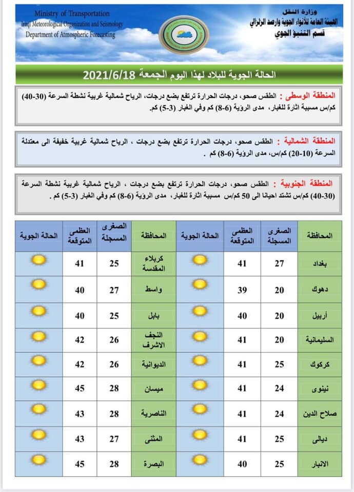 درجات الحرارة تصل لـ46°.. طقس العراق