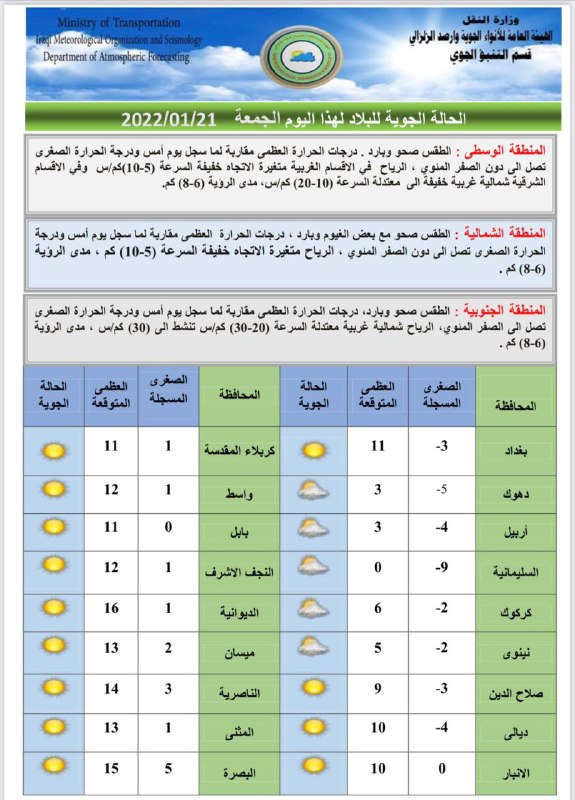  طقس العراق.. استمرار انخفاض درجات الحرارة دون الصفر  83c18b35-fcf2-49f6-84df-983146d60f68-637783492090243016