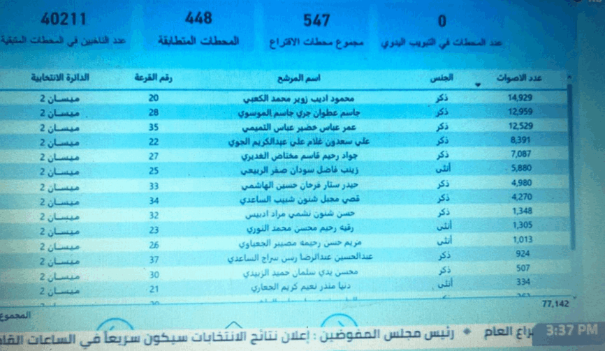 صحيفة العراق تنشر نتائج الانتخابات في #العراق