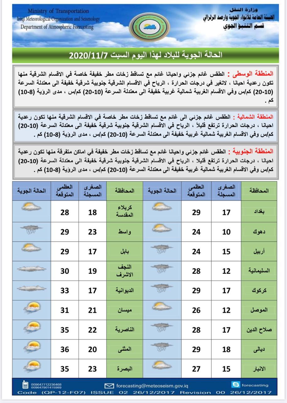 حالة الطقس في بيشه