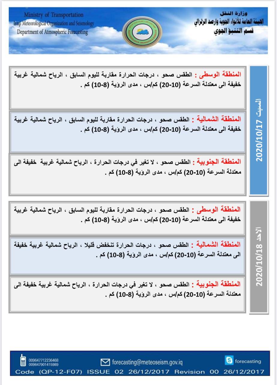حرارة غير مستقرة خلال الأسبوع المقبل بالعراق