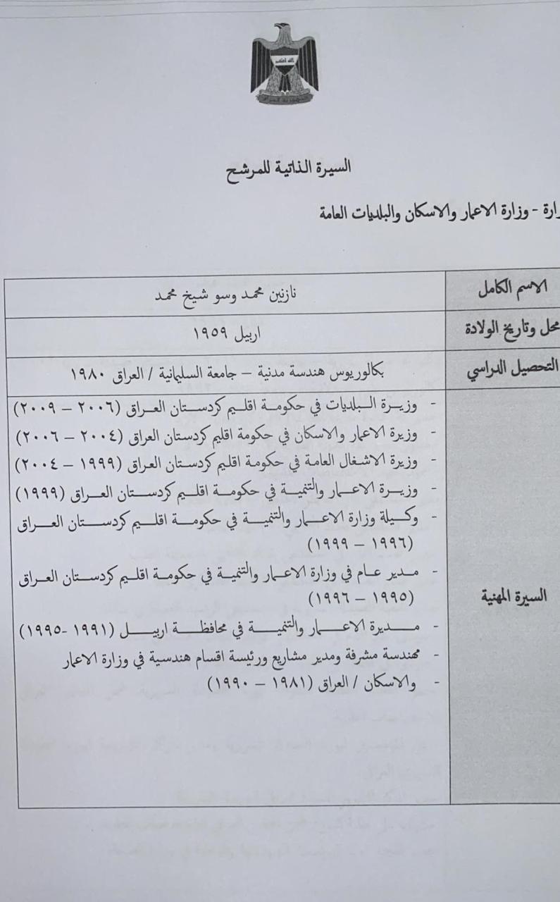 بحضور رئيس مجلس الامة الكويتي وبعد الفطور وشرب الشاي التصويت على حكومة المياحي الكاظمي