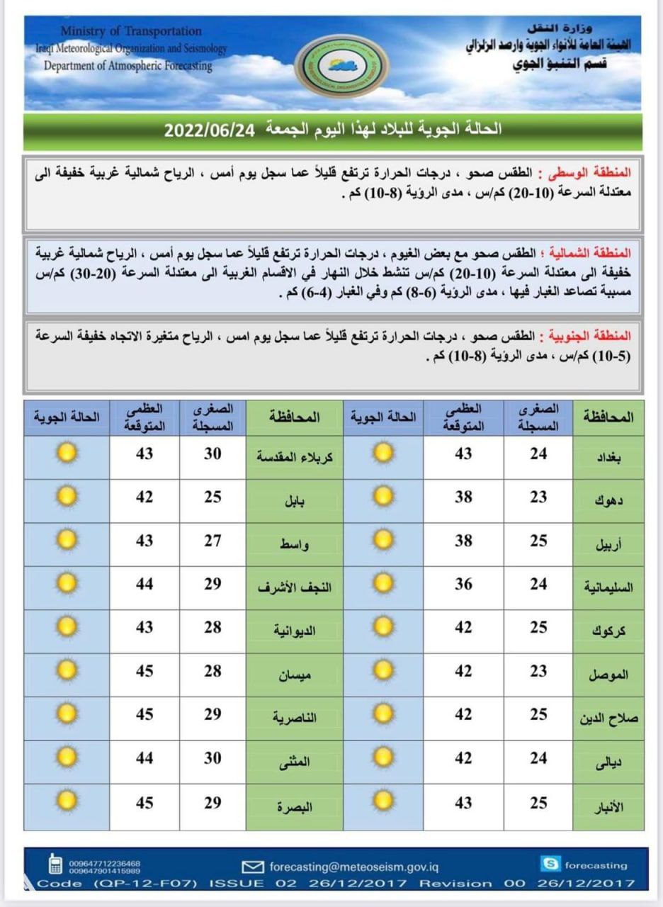 العواصف الترابية تعود مجدداً.. الأنواء الجوية تتوقع طقس العراق خلال 5 أيام