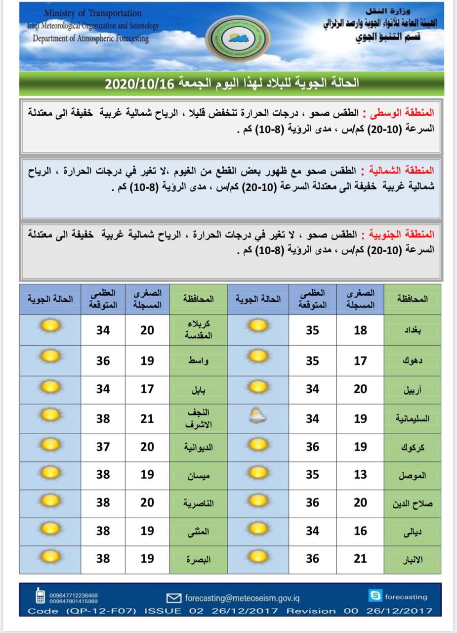 حرارة غير مستقرة خلال الأسبوع المقبل بالعراق حرارة غير مستقرة خلال الأسبوع المقبل بالعراق