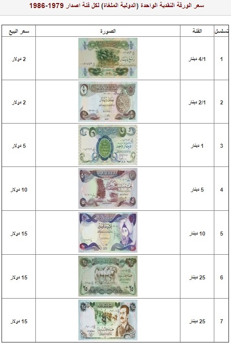 iraqi dinar