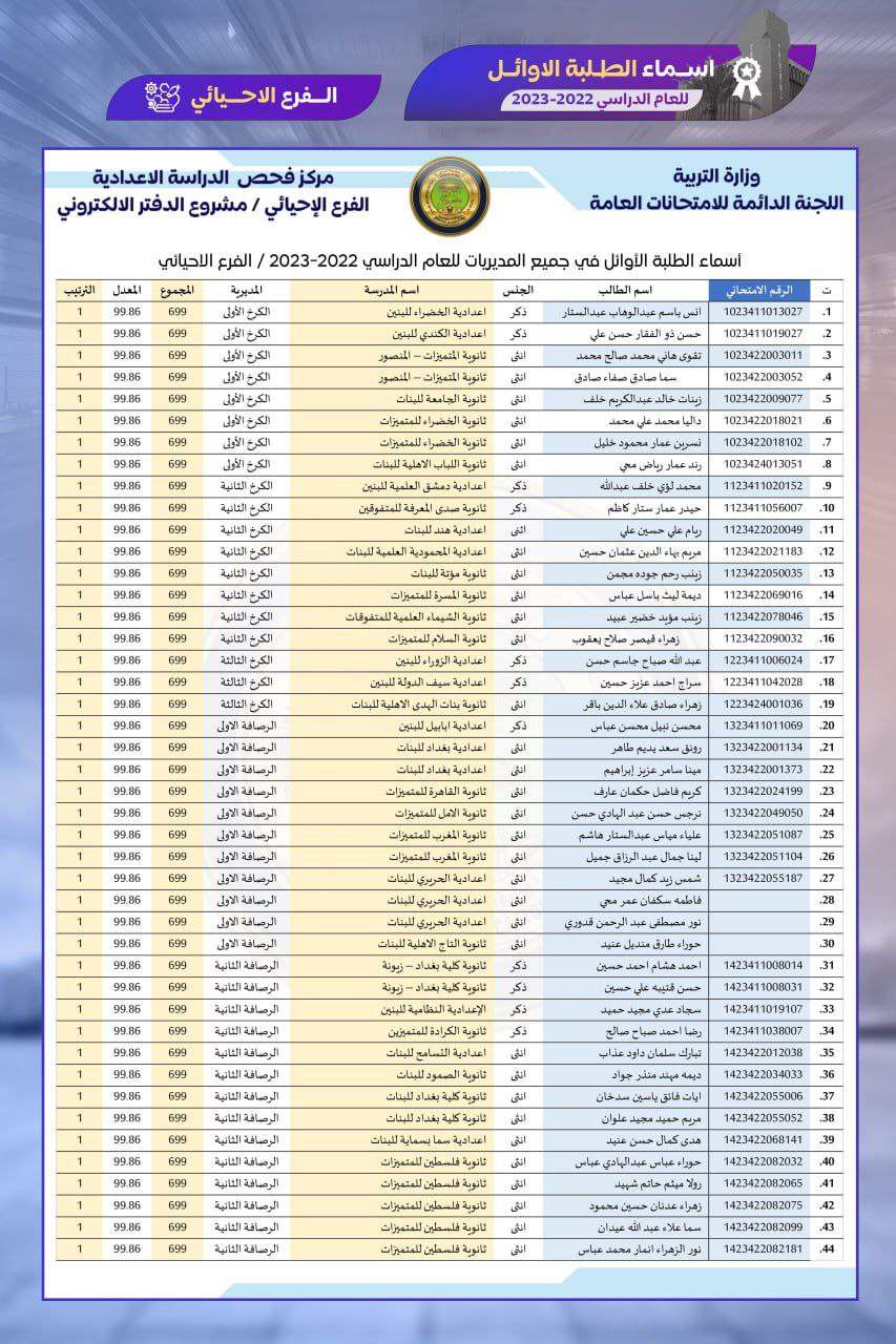 بالاسماء الطلبة الاوائل على العراق للعام الدراسي 2022 – 2023 لكافة المراحل