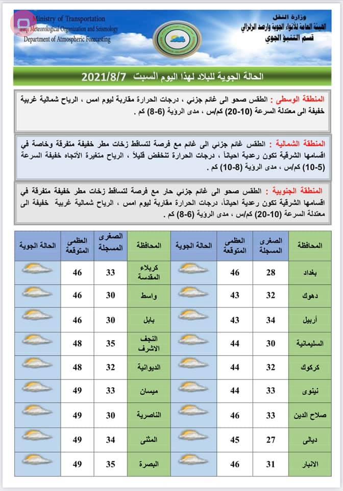 امطار في عدد من المناطق واستقرار درجات الحرارة