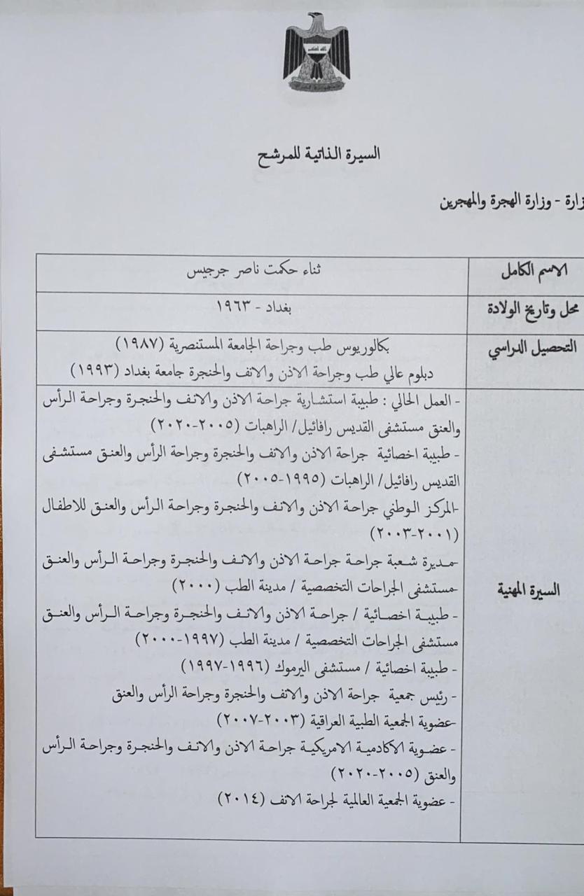 بحضور رئيس مجلس الامة الكويتي وبعد الفطور وشرب الشاي التصويت على حكومة المياحي الكاظمي
