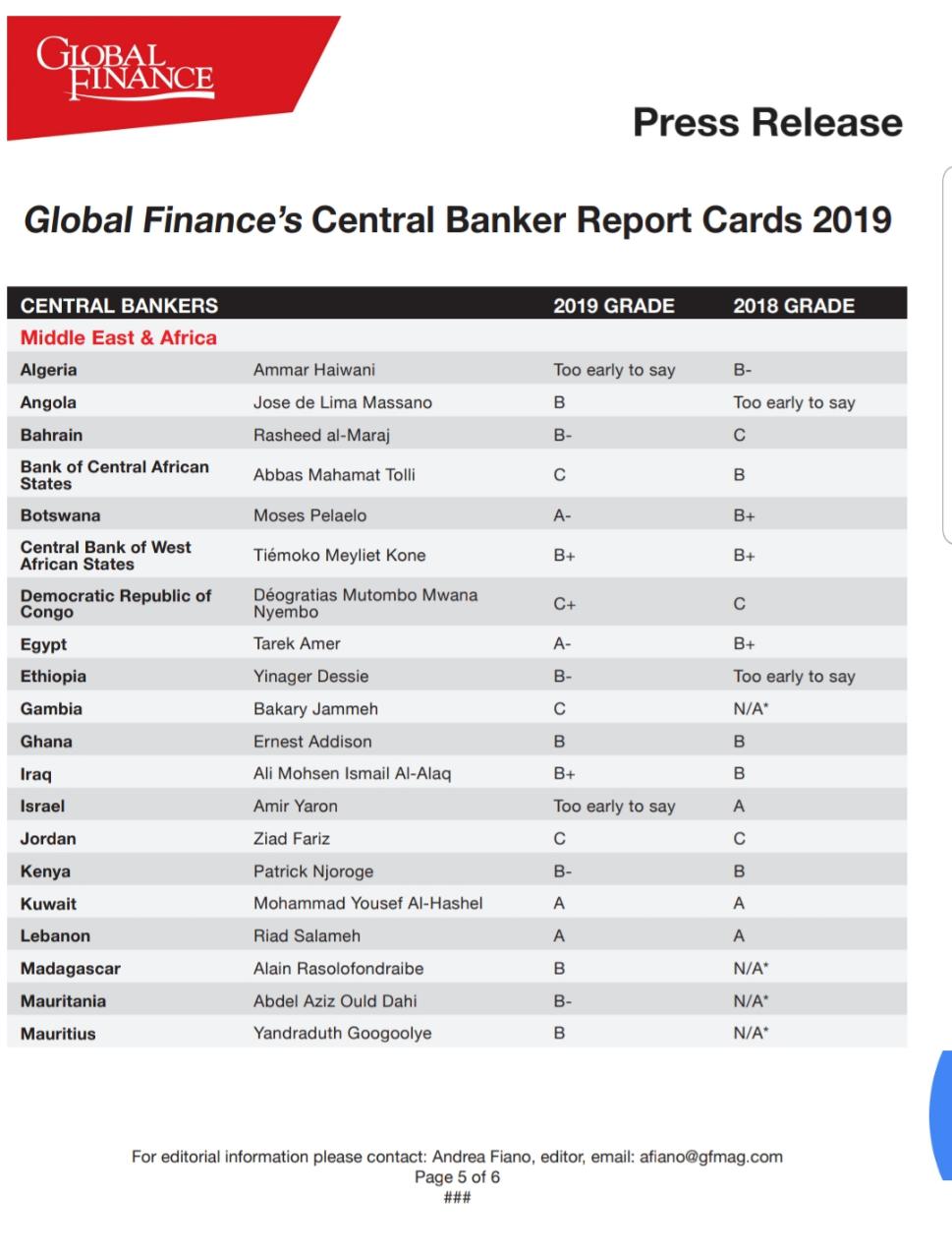 In the table .. Central Bank Governor advances in the classification of an international magazine ExtImage-5851311-324272512