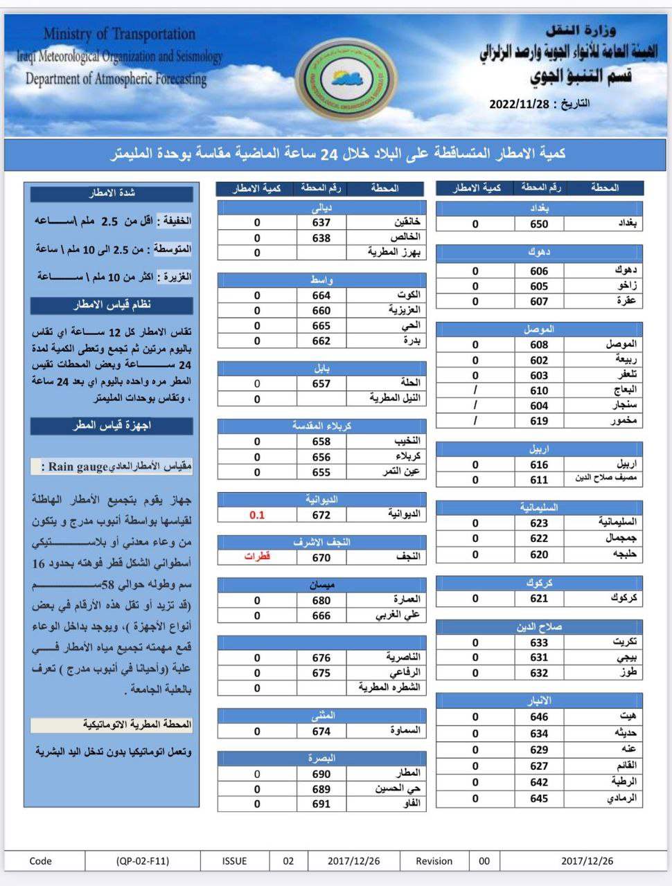 عواصف وأمطار.. طقس العراق للأيام الأربعة المقبلة