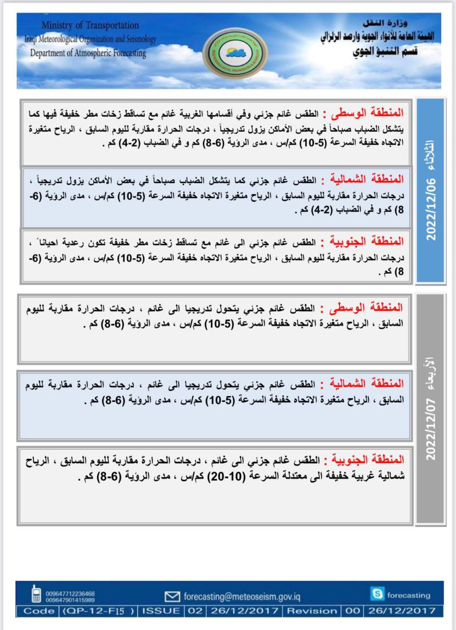 الأنواء الجوية تفصّل حالة الطقس للأيام الاربعة المقبلة