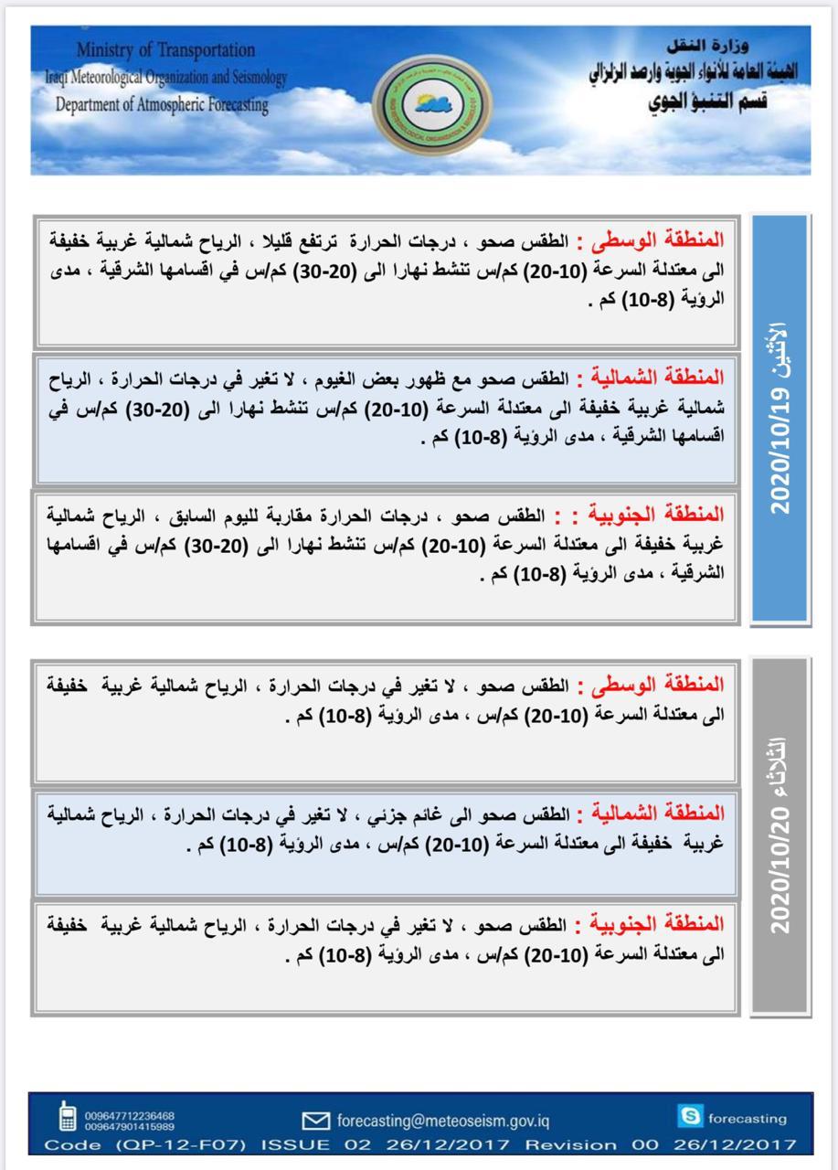 حرارة غير مستقرة خلال الأسبوع المقبل بالعراق