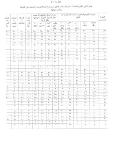 The text of the Traffic Law after its publication in the Iraqi fact sheet ExtImage-6430909-1841667584