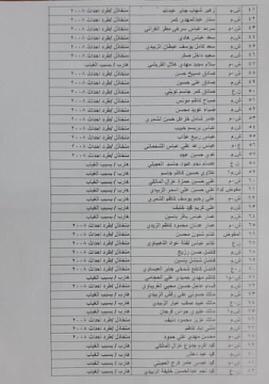 بالاسماء الداخلية تعيد فرارية لشرطة واسط