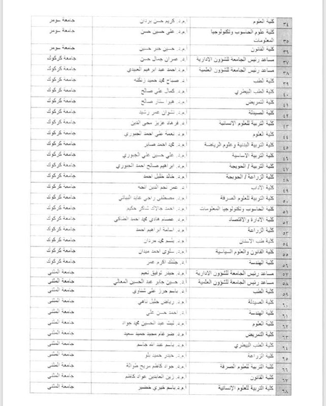 صحيفة العراق تنشر أسماء 165 عميدا ورئيس جامعة تم تعيينهم امس