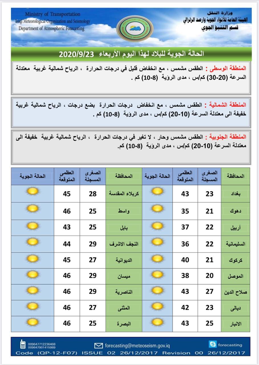 حالة الطقس في العراق حتى الأحد المقبل