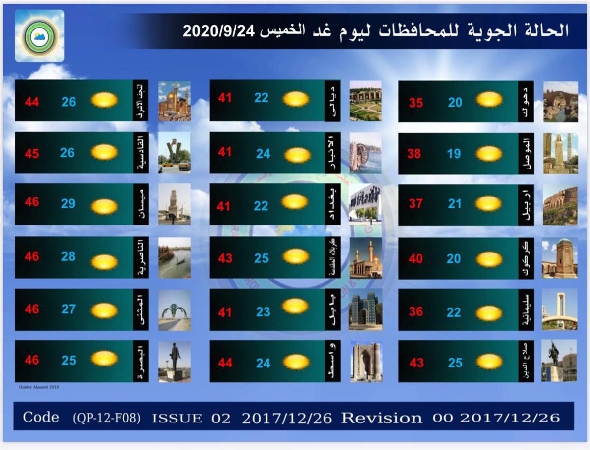 حالة الطقس في العراق حتى الأحد المقبل