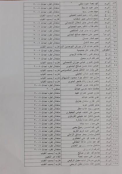 بالاسماء الداخلية تعيد فرارية لشرطة واسط