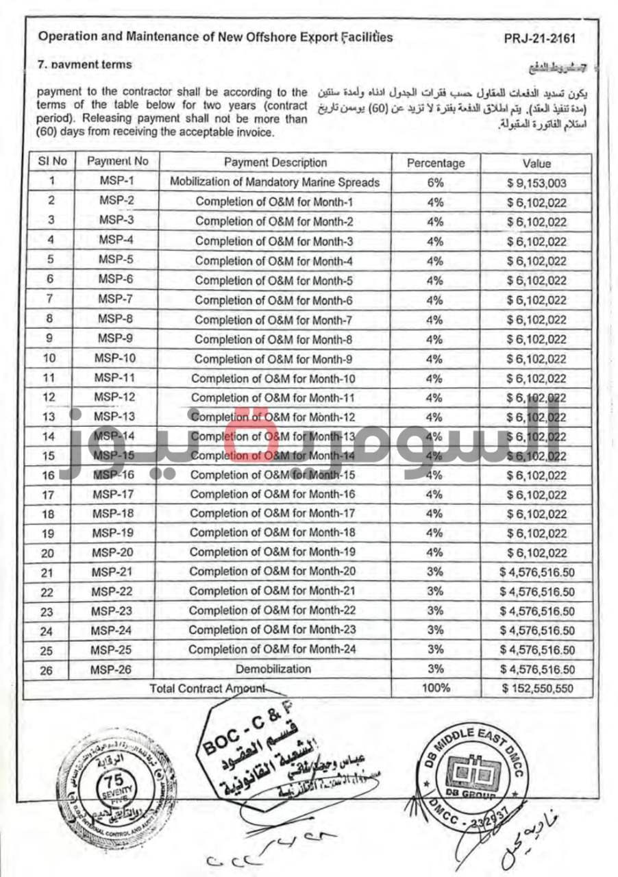 نفط الجنوب تركن الشركات المحلية وتتعاقد مع أجنبية مثيرة للجدل (وثائق)