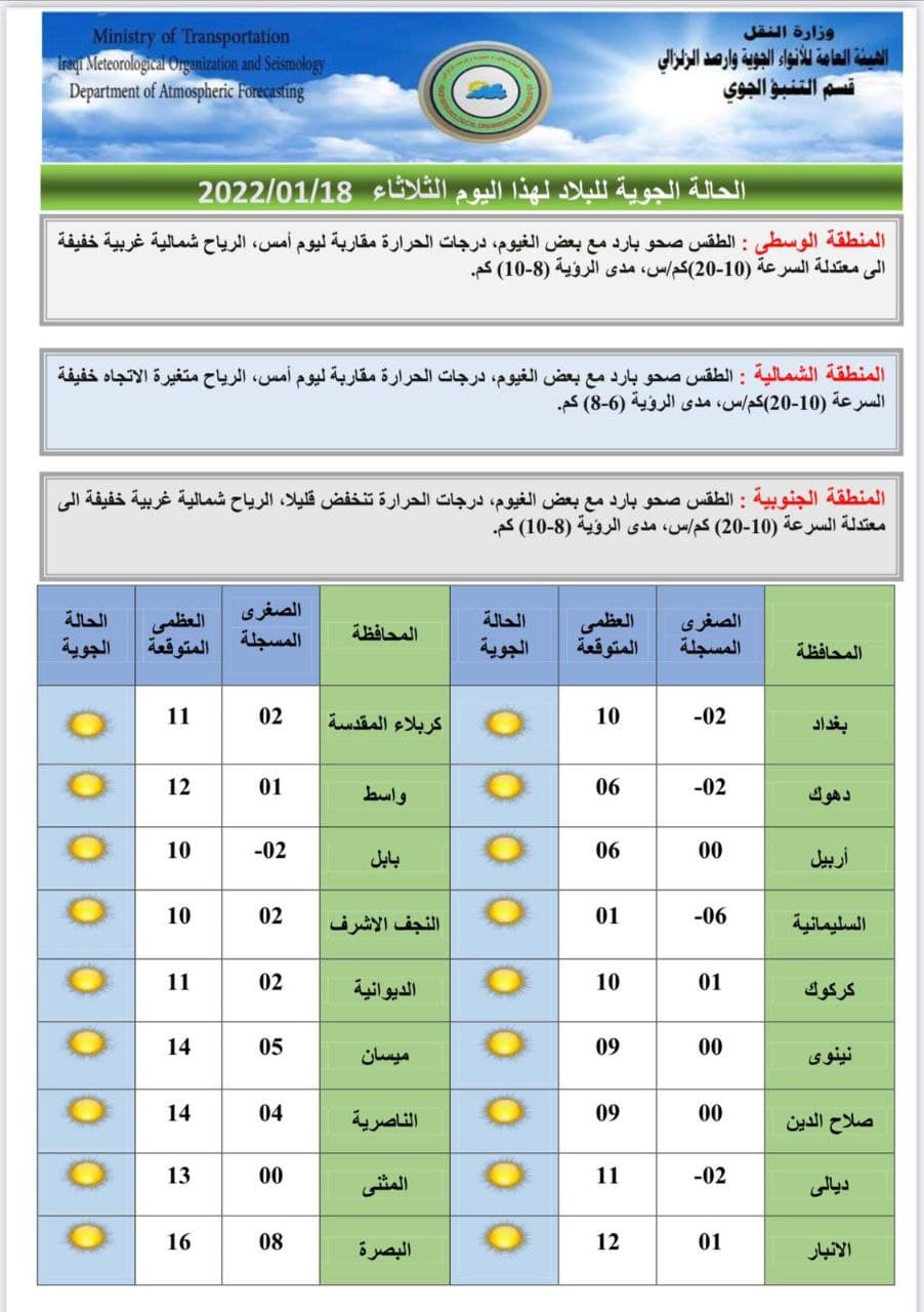 الطقس غدا بغداد