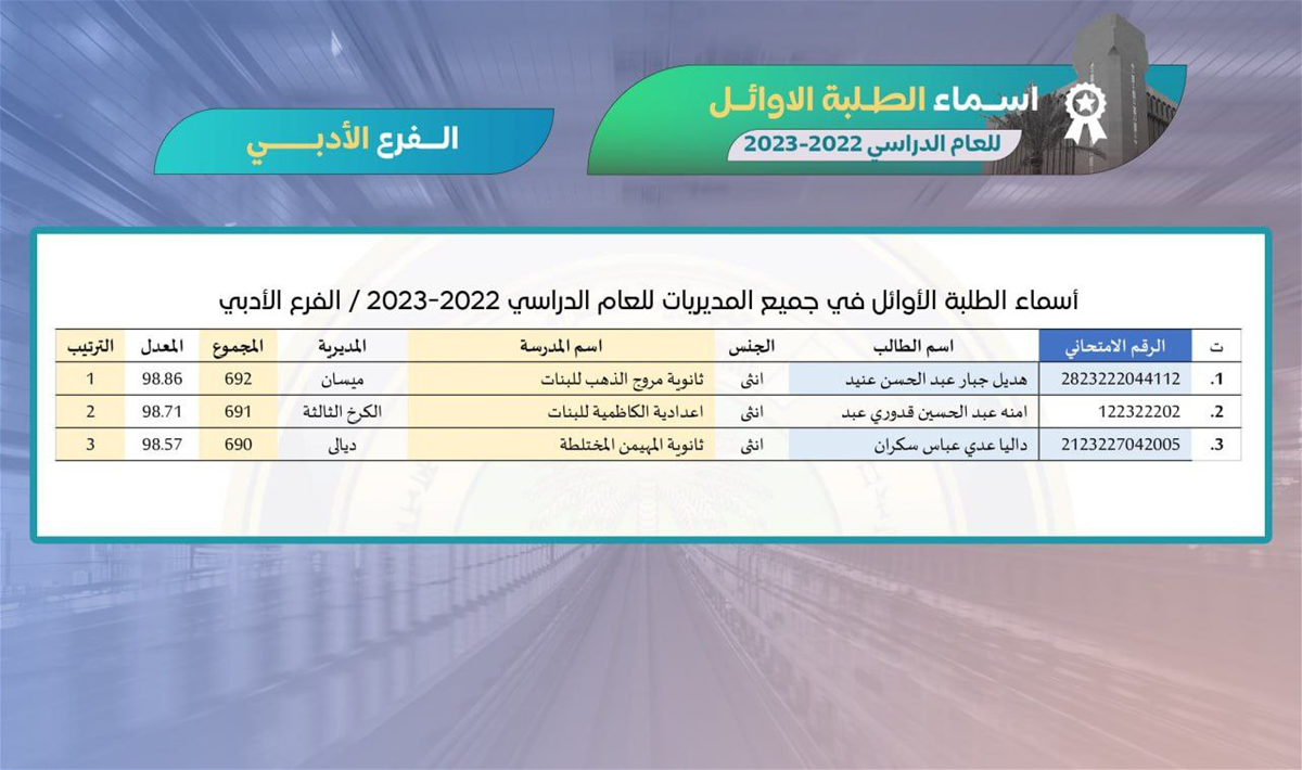 بالاسماء الطلبة الاوائل على العراق للعام الدراسي 2022 – 2023 لكافة المراحل