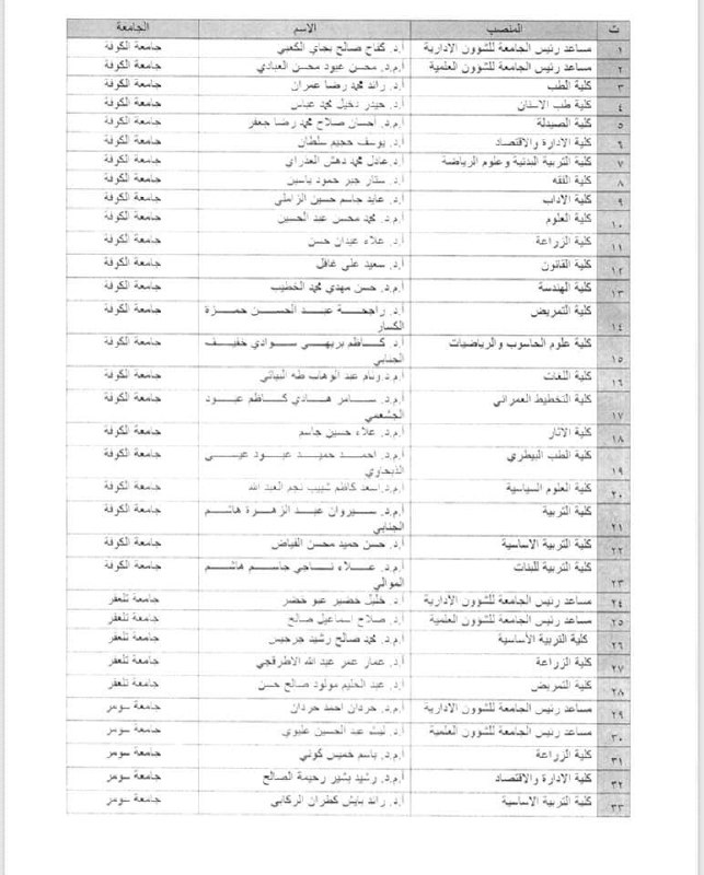 صحيفة العراق تنشر أسماء 165 عميدا ورئيس جامعة تم تعيينهم امس