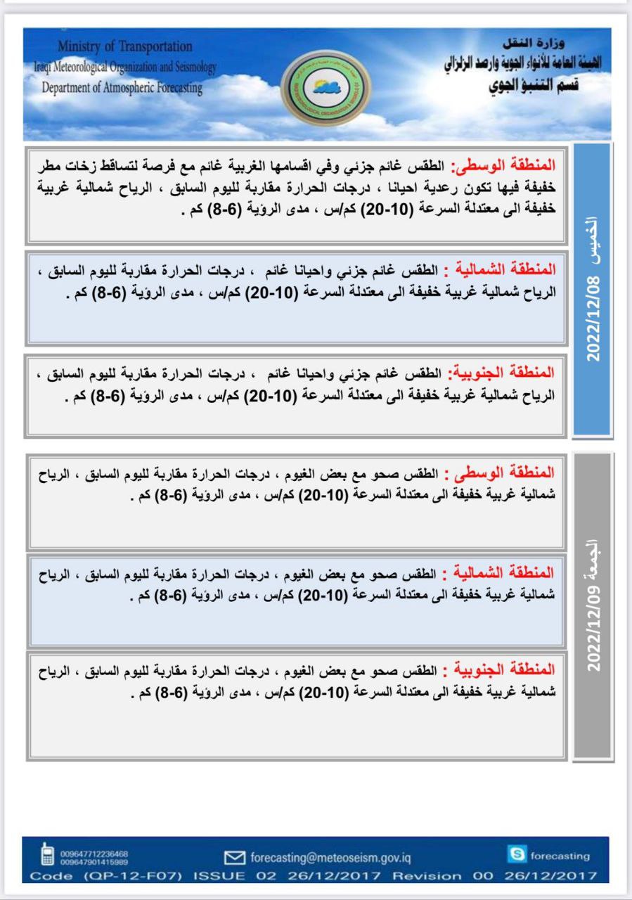 الأنواء الجوية تفصّل حالة الطقس للأيام الاربعة المقبلة