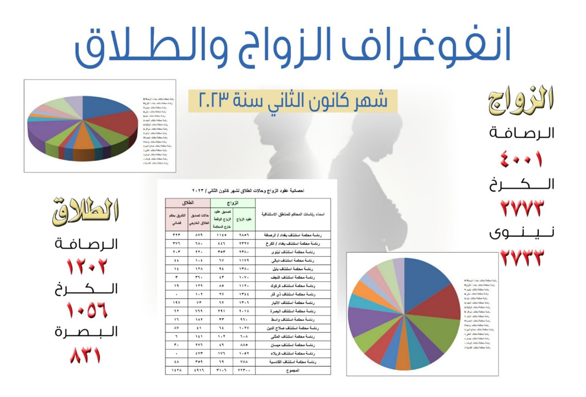 ماذا يكتب في صك الطلاق